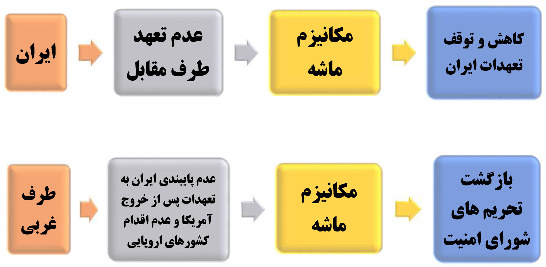 مکانیز ماشه